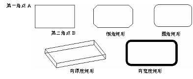 CAD的繪圖命令--點(diǎn)、矩形、正多邊形