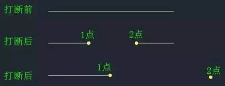 CAD中“打斷”和“剪斷”兩個(gè)工具有什么區(qū)別？